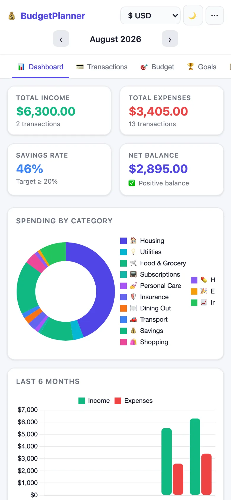 Budget Planner sur téléphone: revenus, dépenses et répartition par catégorie.